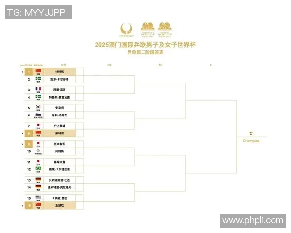 广州乒乓球队在世界杯积分榜上以89分稳居第一名展现强大实力 广州乒乓球队在世界杯积分榜上以89分稳居第一名展现强大实力