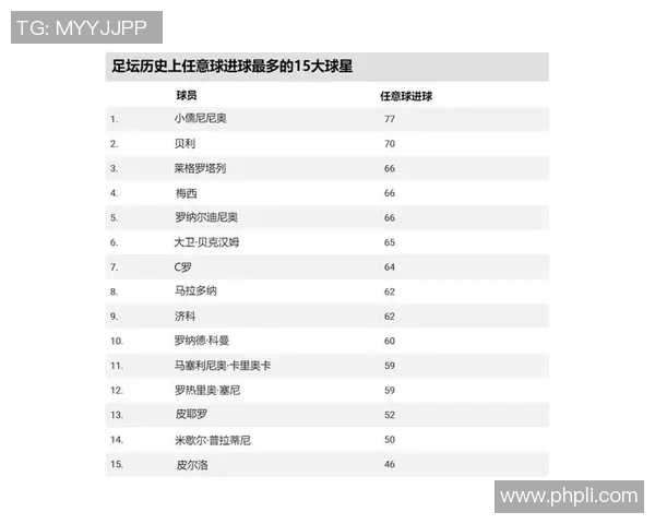 足球明星眼中历史最佳球员的争议与见解解析 足球明星眼中历史最佳球员的争议与见解解析