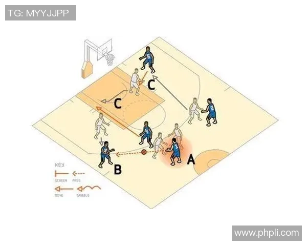 篮球战术：上海篮球队的中路突破体系